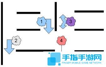 游戏行业的AI设计：人工智能的设计与实施
