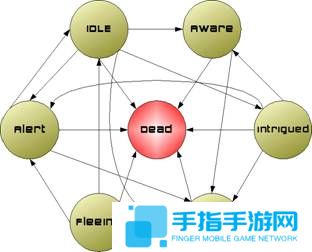 游戏行业的AI设计：人工智能的设计与实施