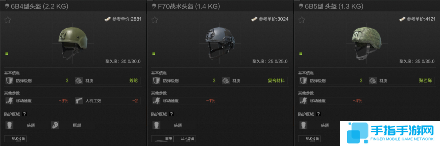 暗区突围头盔怎么选