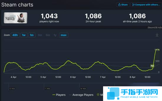 晨报