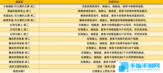 原神5.2新增成就完成方法图四