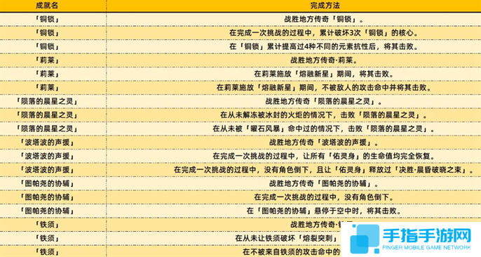 原神5.2新增成就完成方法图三