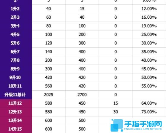 无尽冬日宝石升级材料兑换商店怎么开