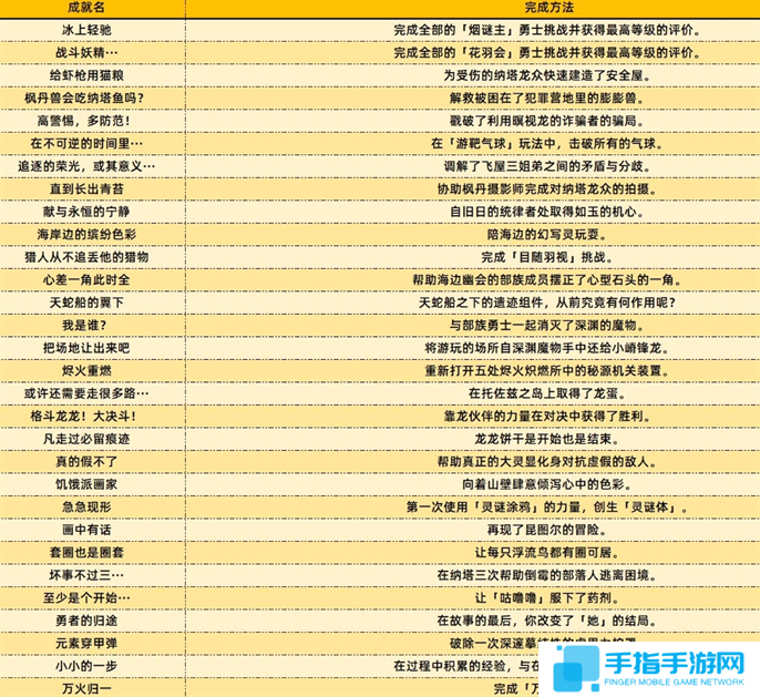 原神5.2新增成就完成方法图二