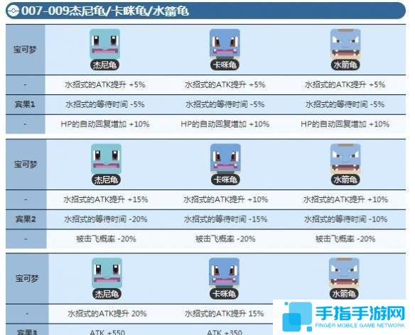 宝可梦大探险杰尼龟几级进化
