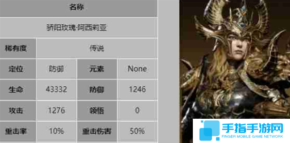 龙息神寂防御型英雄哪个好