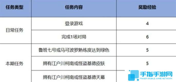 王者荣耀名侦探柯南联动皮肤免费获取攻略图二