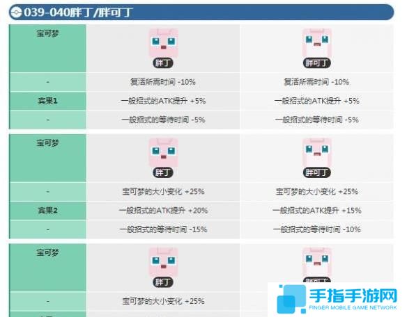 宝可梦大探险胖丁怎么进化