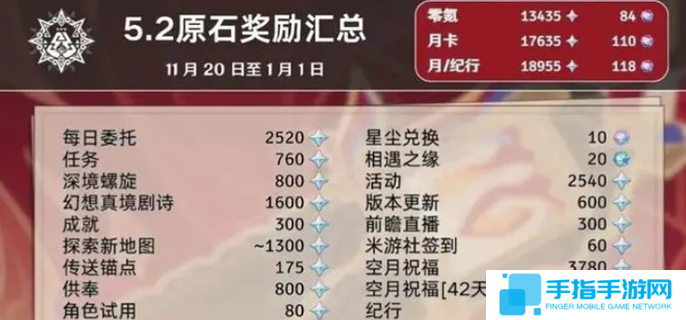 原神5.2能获得多少原石-5.2版本所有原石汇总
